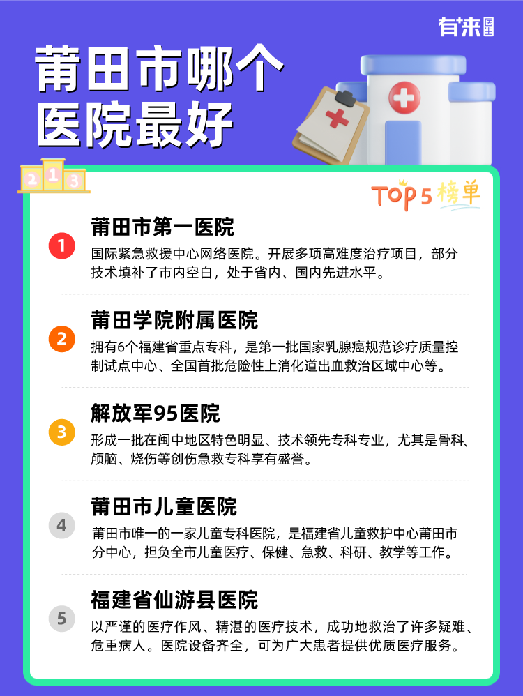 莆田市哪个医院比较好