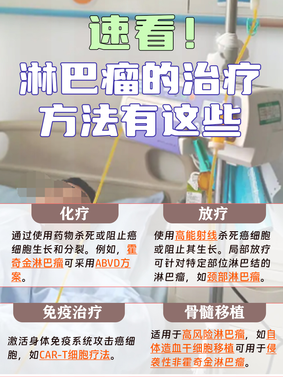 淋巴瘤:病情轻重,你知道吗?