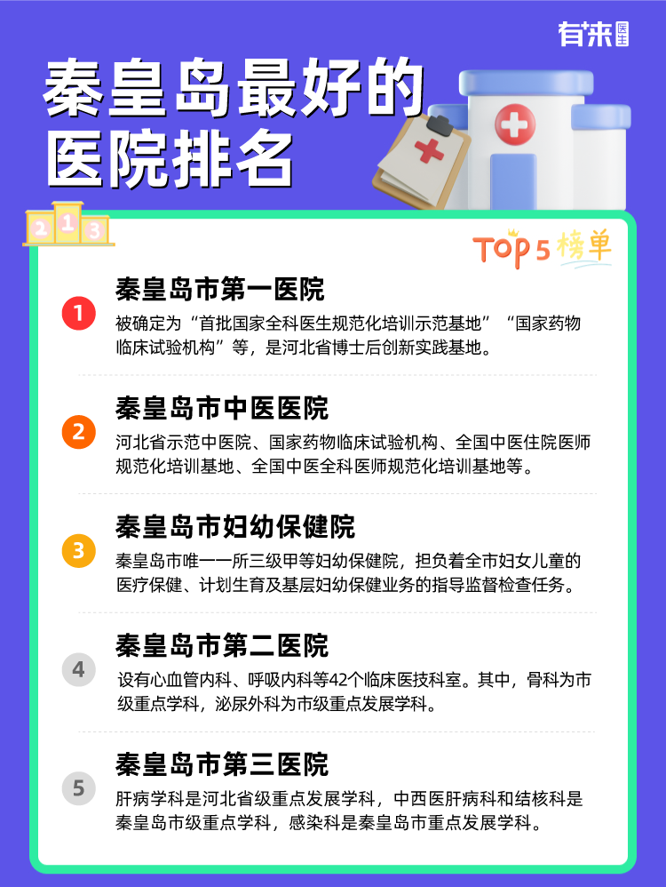 秦皇岛比较好的医院排名