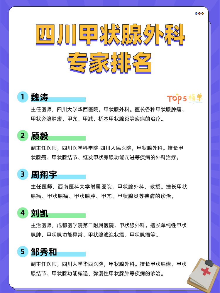 四川甲状腺外科专家排名