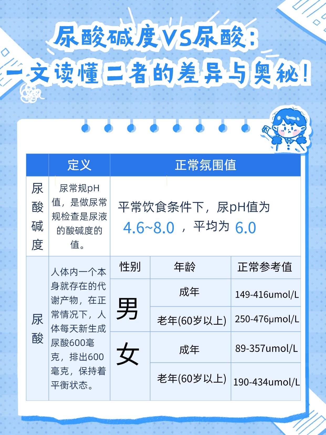 尿酸碱度VS尿酸：一文读懂二者的差异与奥秘！