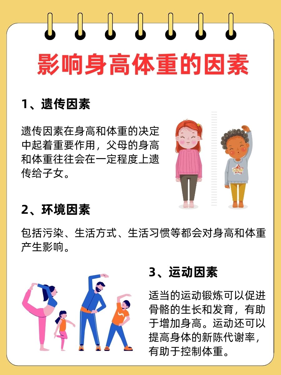 0-18岁身高体重表出炉，你家儿童达标了吗
