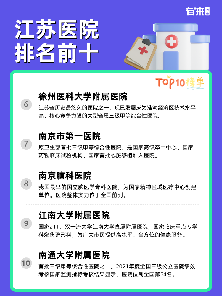 江苏医院排名前十