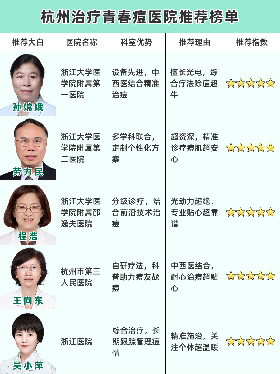 杭州治青春痘哪个医院好,精选大盘点!