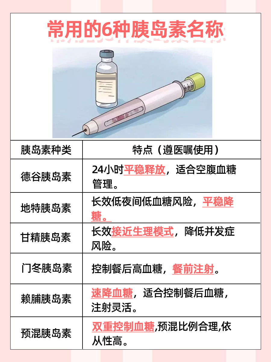 探究！常用的6种胰岛素名称