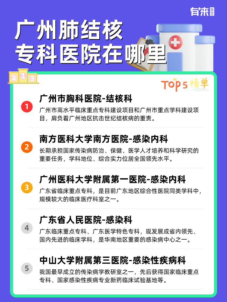 广州肺结核专科医院在哪里