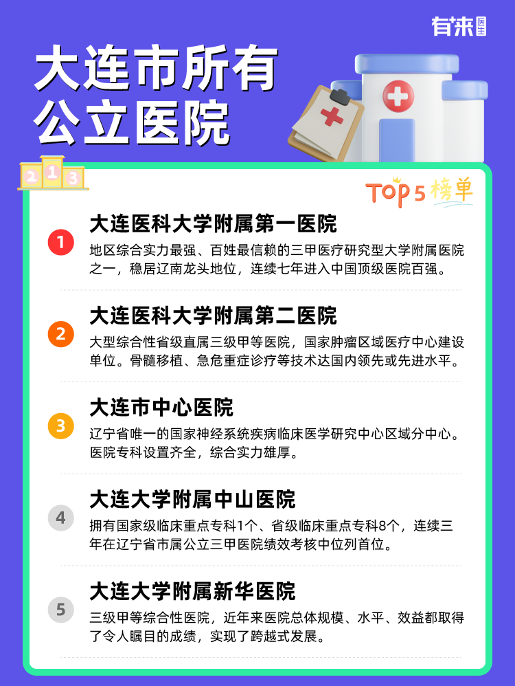 大连市所有公立医院