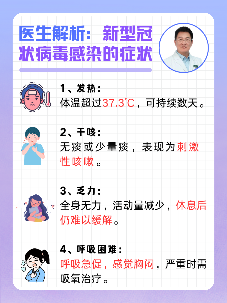 医生解析：新型冠状病毒感染的症状