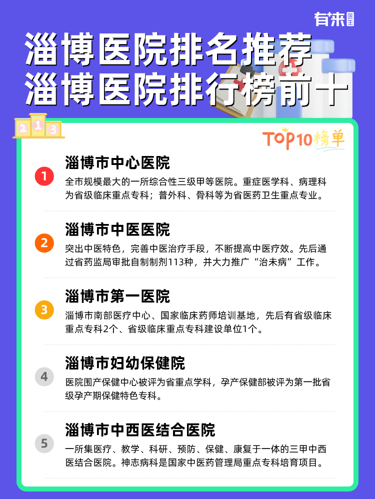 淄博医院排名推荐 淄博医院排行榜前十