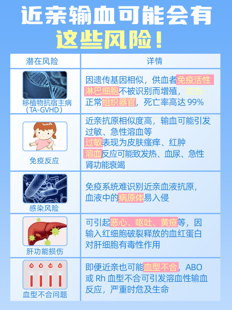 近亲输血风险大？看医生怎么说