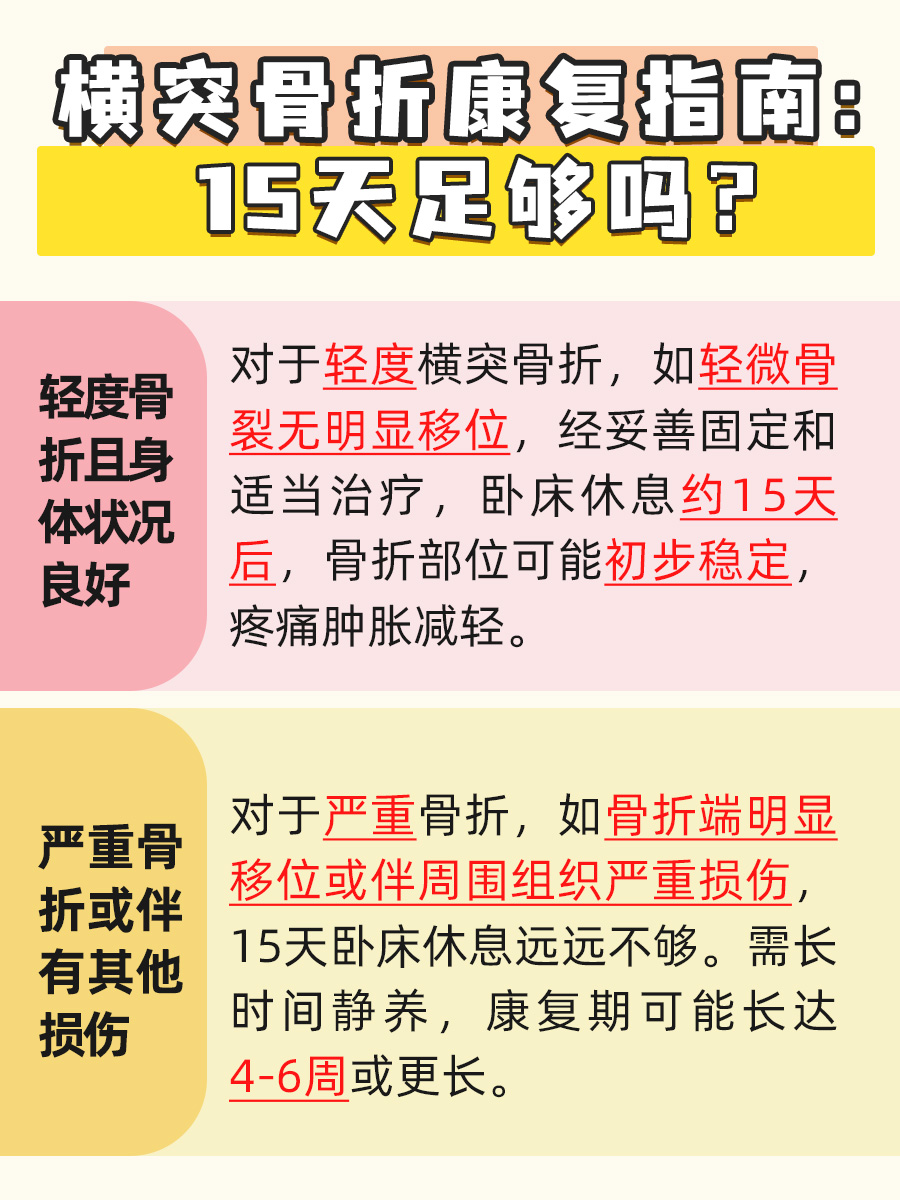 横突骨折躺15天够吗？快来看看！