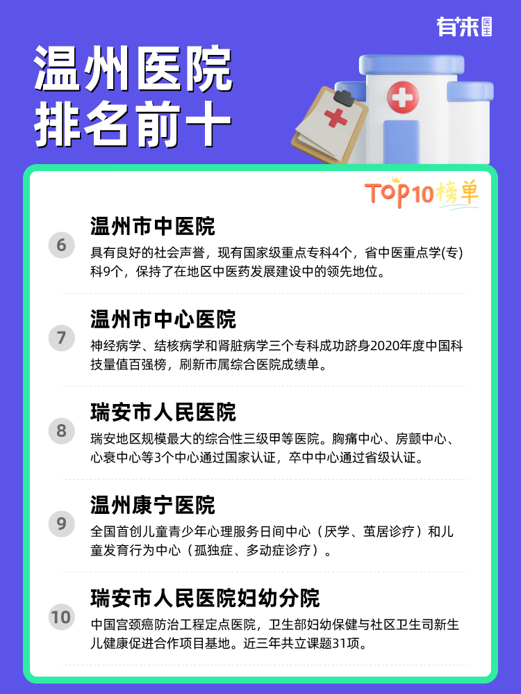 温州医院排名前十