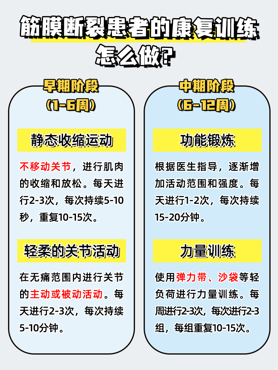 筋膜断裂救治手册：症状解读&专业治疗