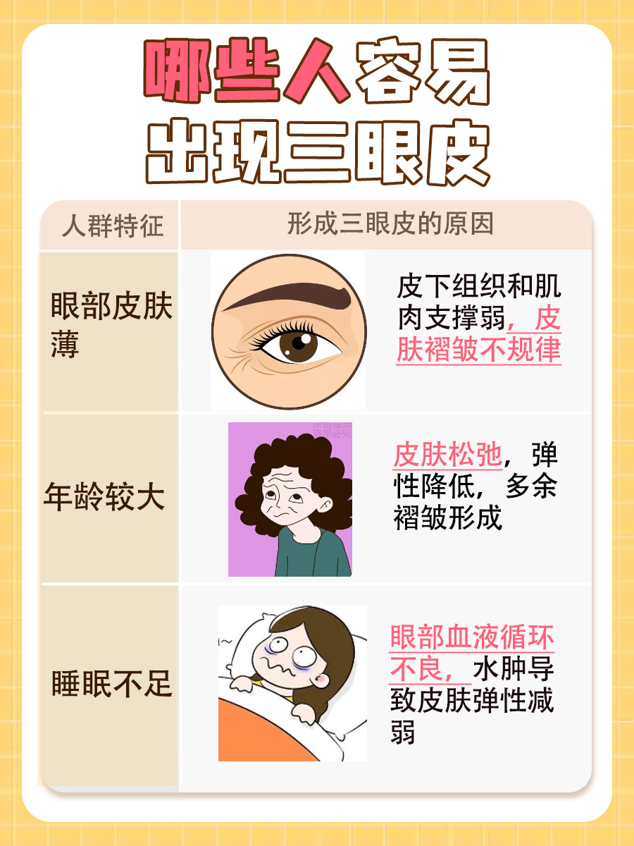 怎么让三眼皮变回双眼皮？一文揭秘