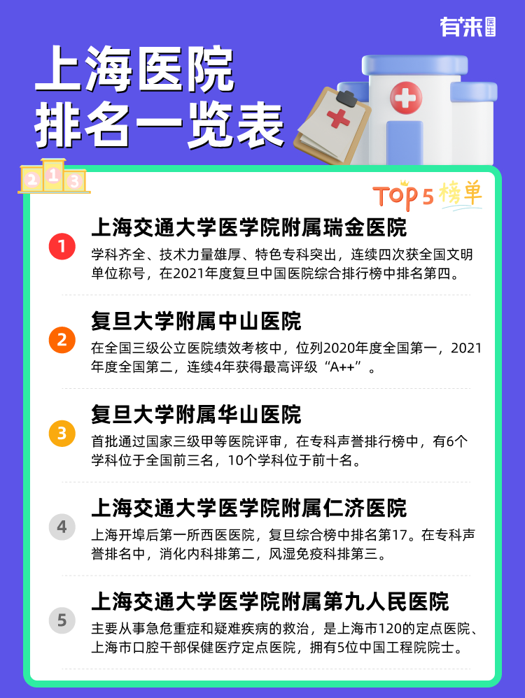 上海医院排名一览表