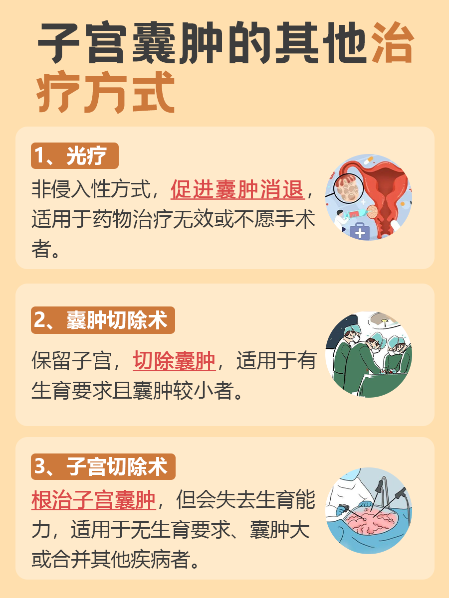 子宫囊肿吃什么药有效？你知道嘛