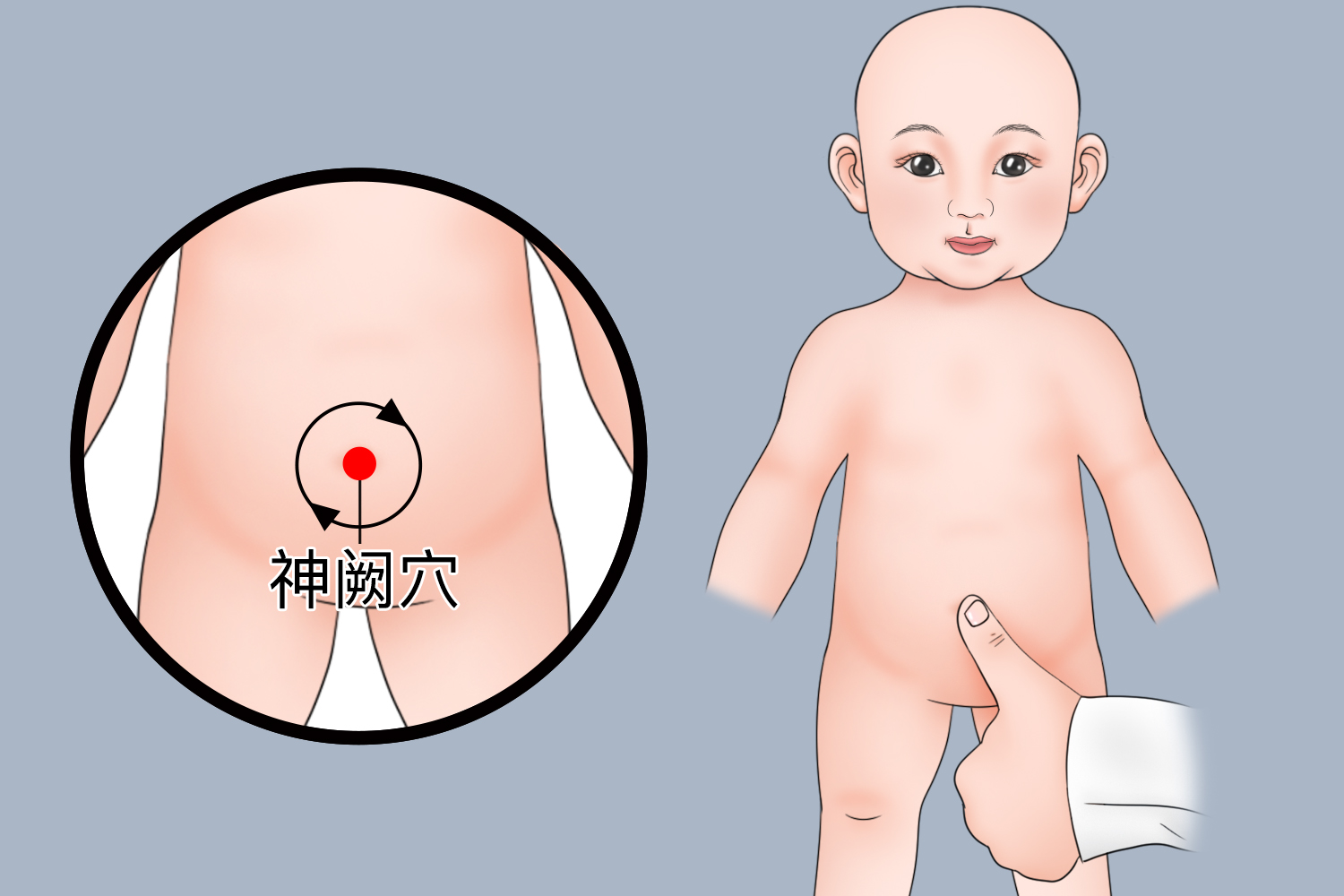 神阙穴位置图