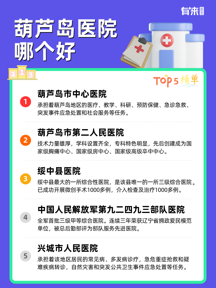 葫芦岛医院哪个好