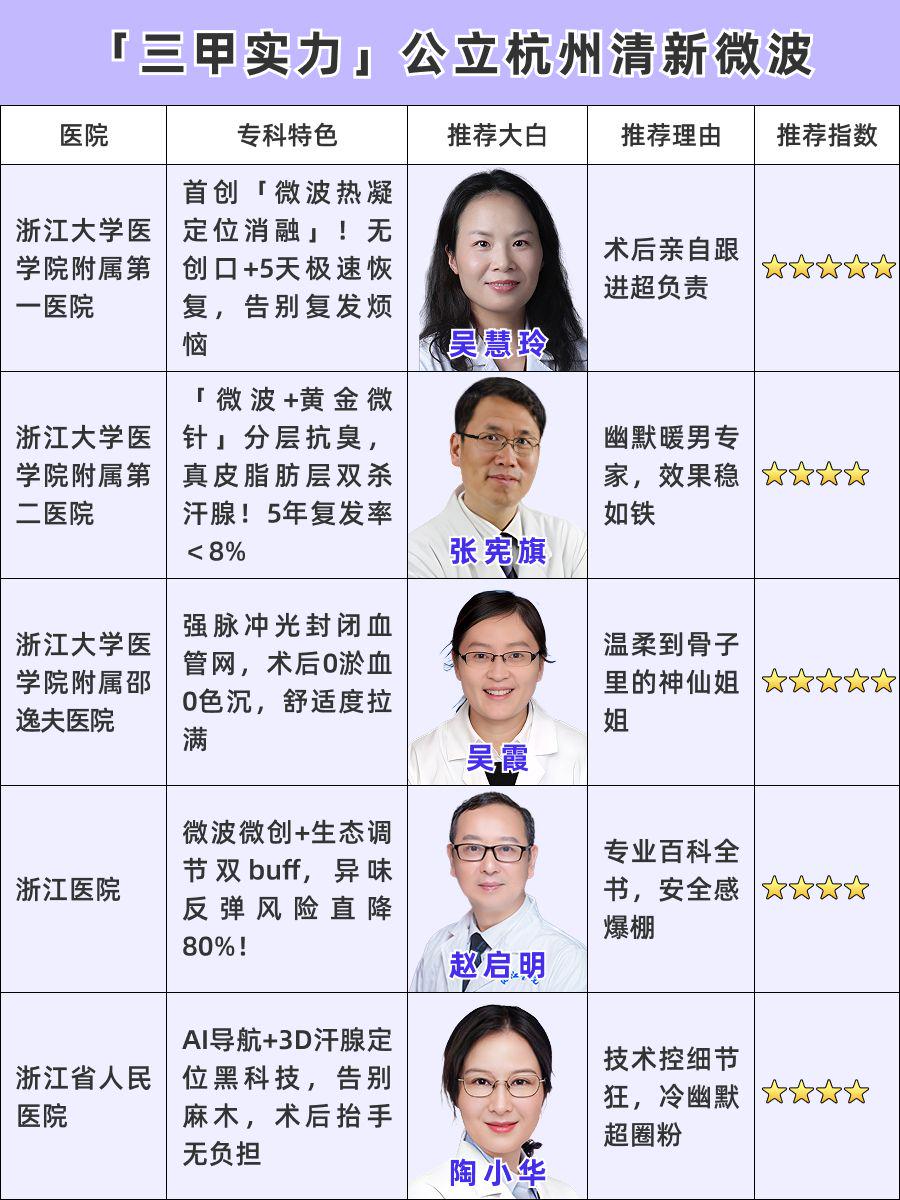杭州清新微波哪家医院做的好，权威认证实力榜！