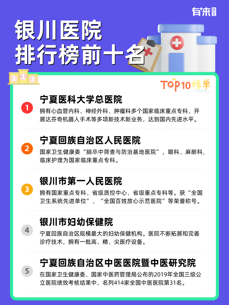银川医院排行榜前十名