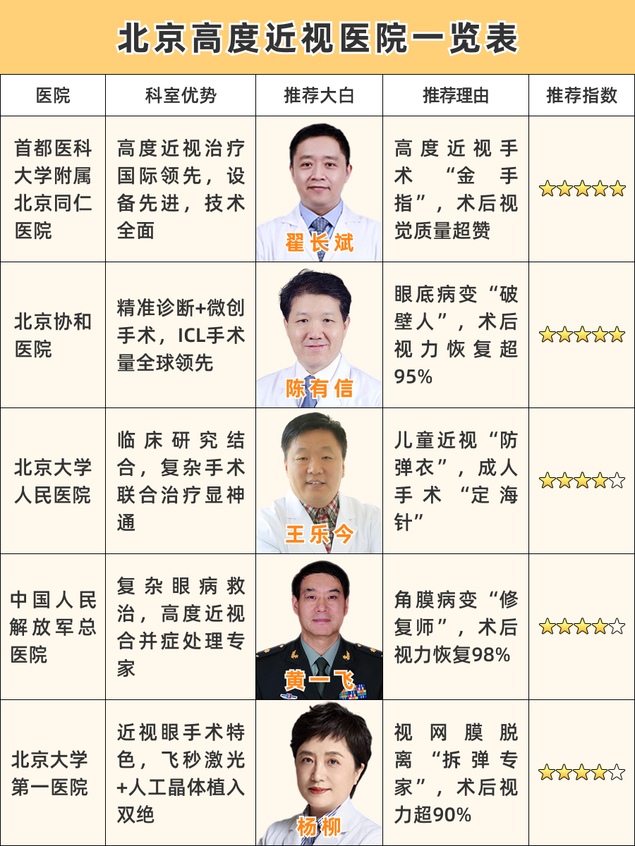 北京高度近视医院推荐，权威榜单出炉！