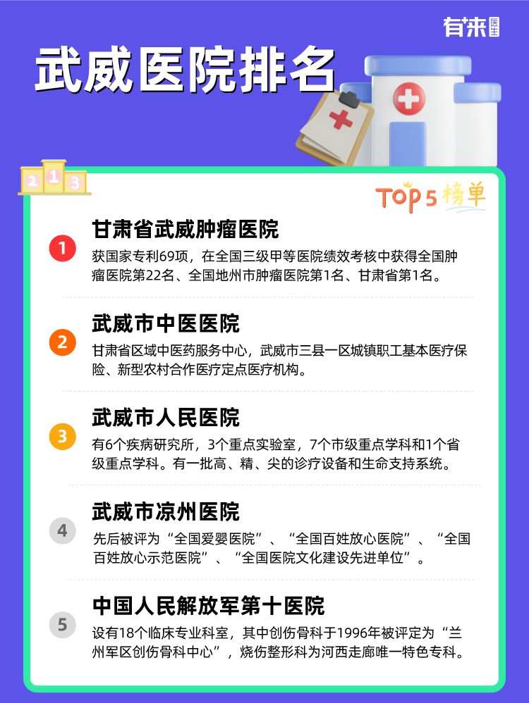 武威医院排名