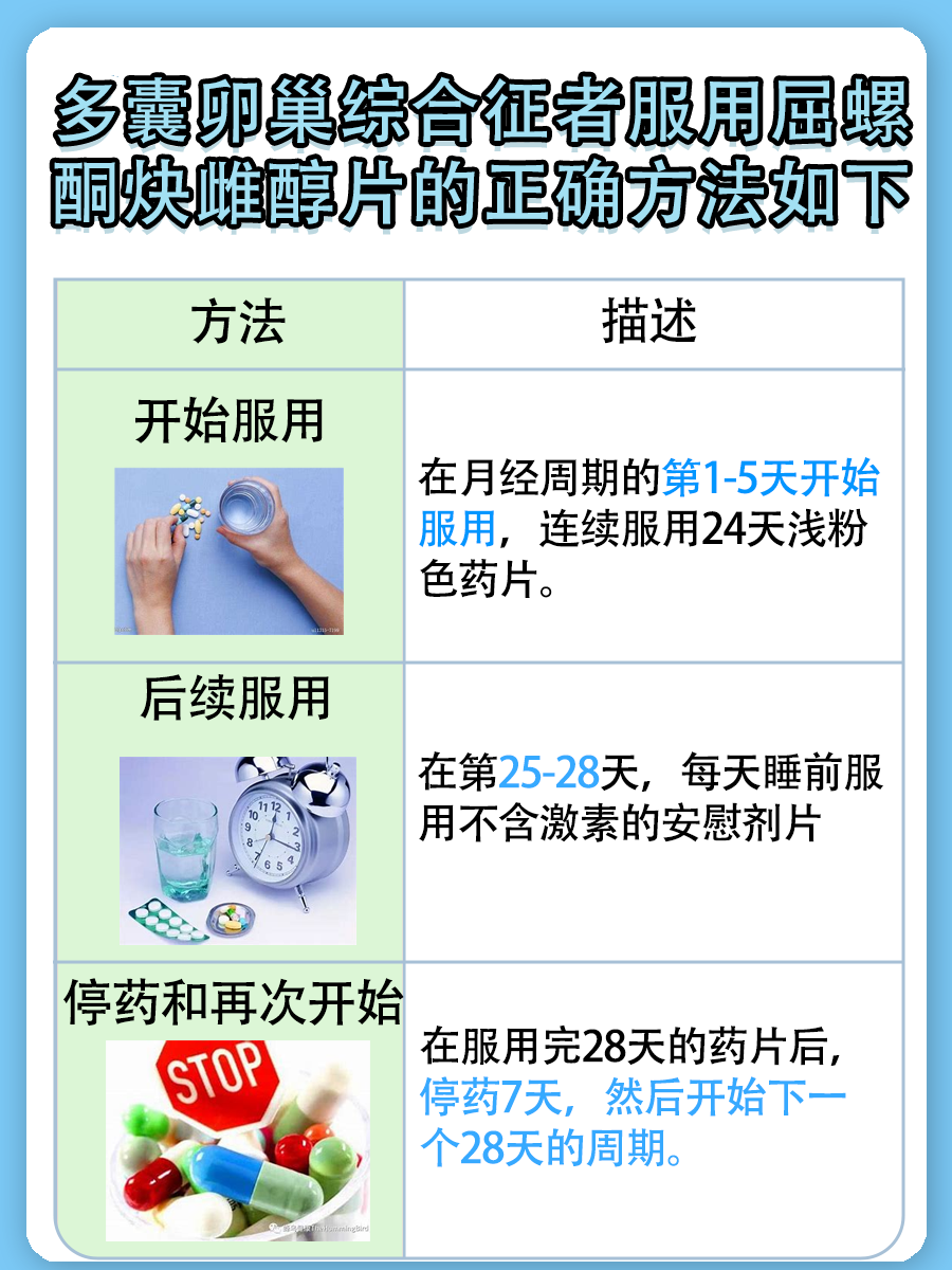 多囊卵巢必备：优思悦28颗正确服用指南
