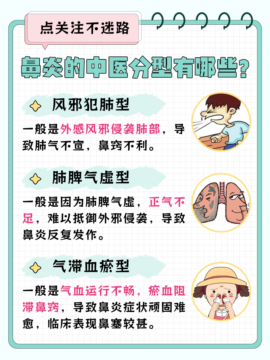 医生告诉你—鼻炎的中医分型
