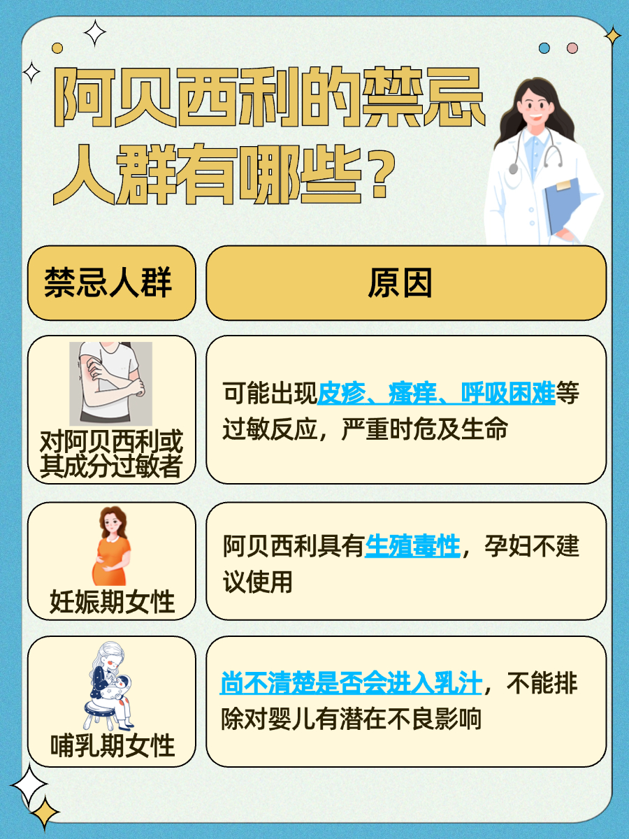 医生带你了解，阿贝西利副作用有哪些？