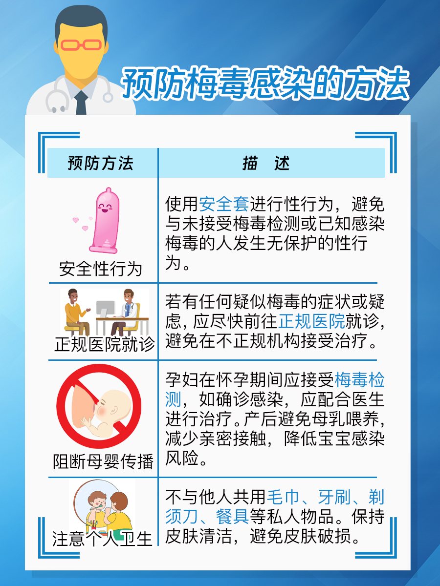 梅毒螺旋体抗体正常值范围,医生详解