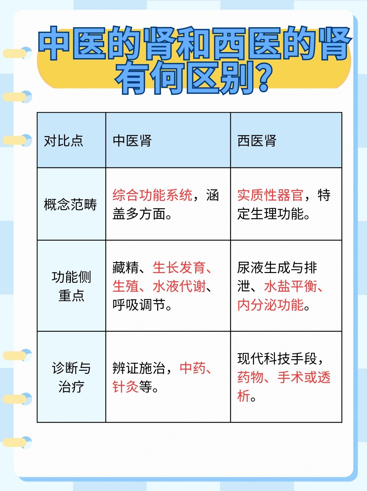 揭秘！中医的肾和西医的肾有何区别?