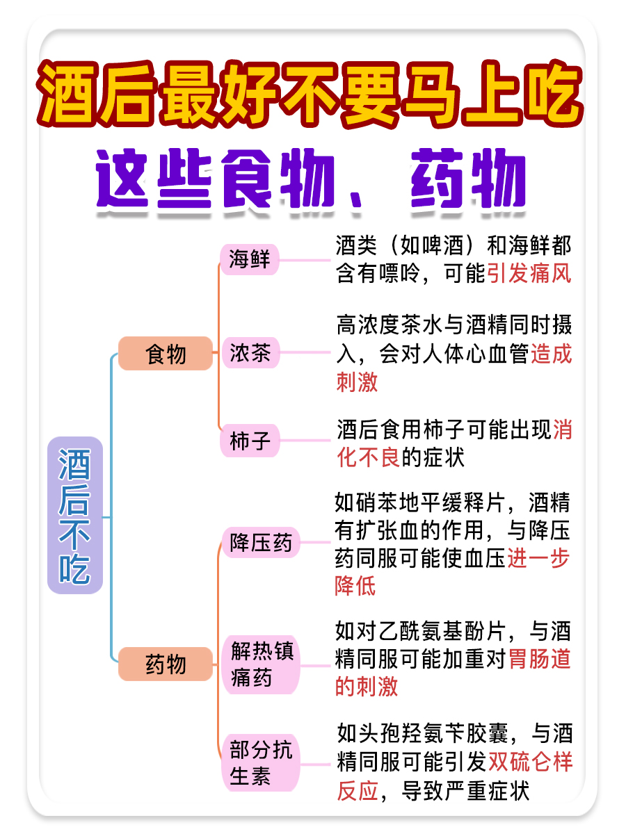 酒后想吃榴莲？多久后可以吃？还有什么要注意？