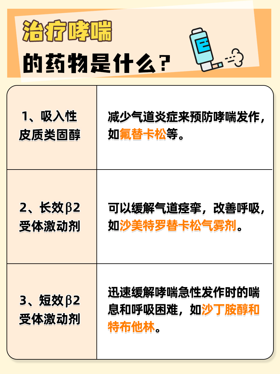 为你解答:治疗哮喘病的特效药是什么