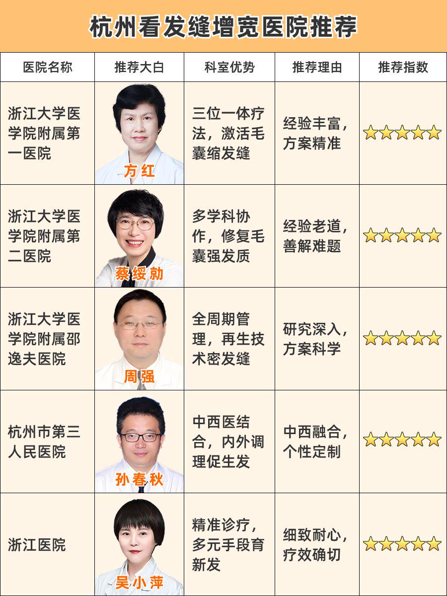 杭州看发缝增宽医院哪家好,一文说清楚!