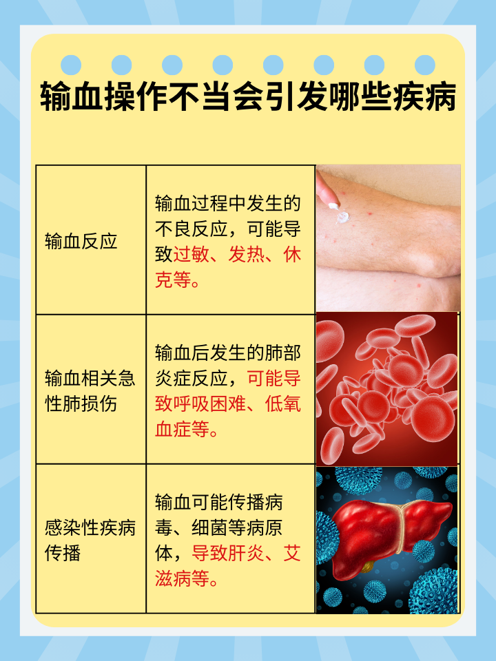 输血后血袋保留，这些知识要掌握