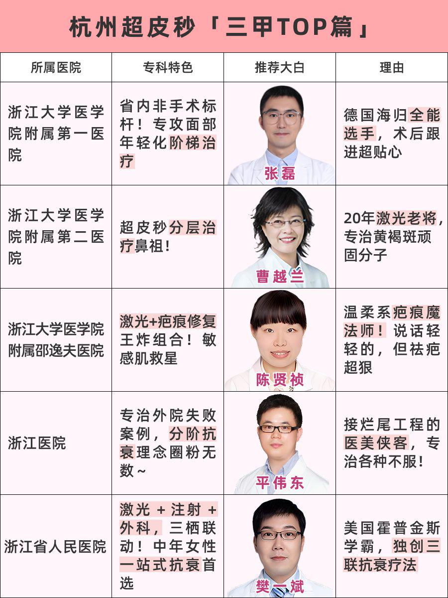 杭州超皮秒哪家医院做的好，超赞医院揭秘!