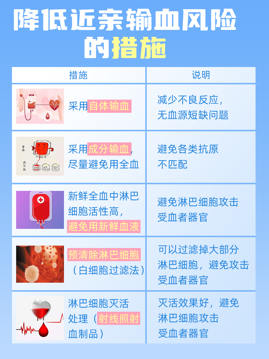 近亲输血风险大？看医生怎么说