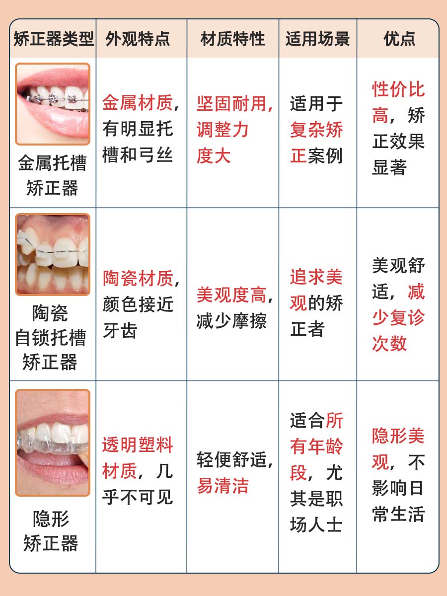 让你美得更安心！分享地包天矫正器是什么样子的