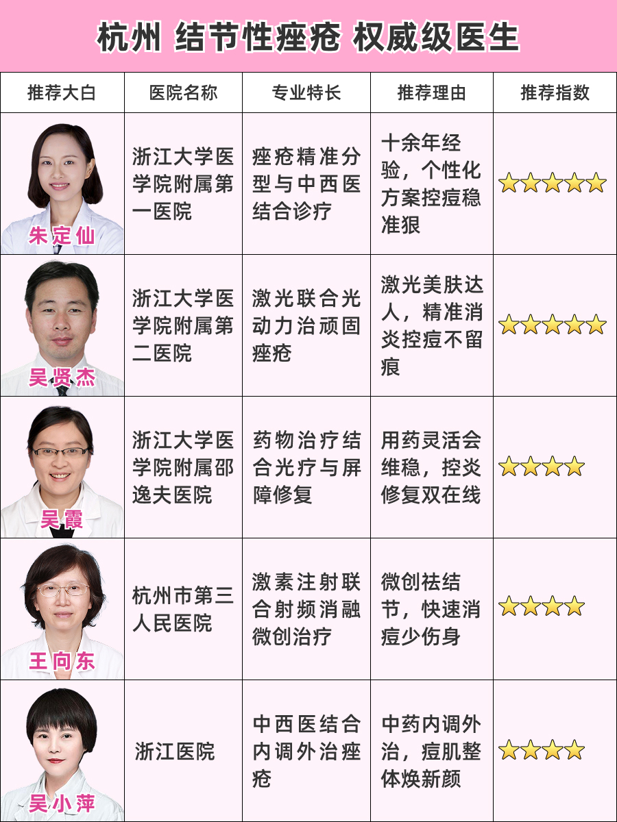 杭州看结节性痤疮医生哪个好，权威TOP推荐