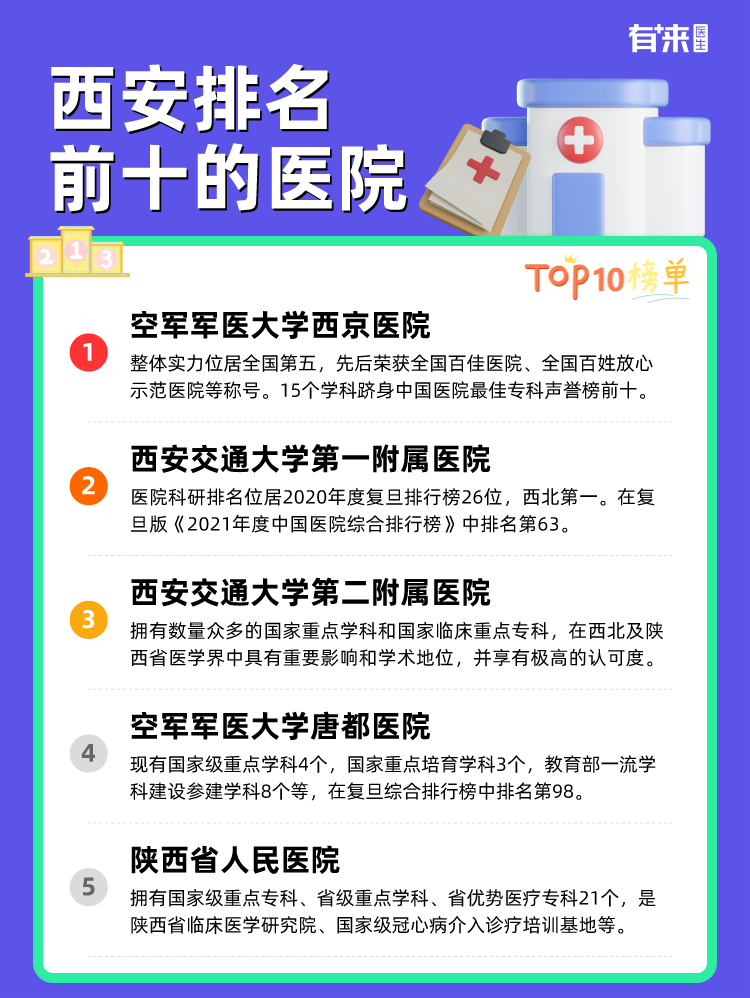 西安排名前十的医院