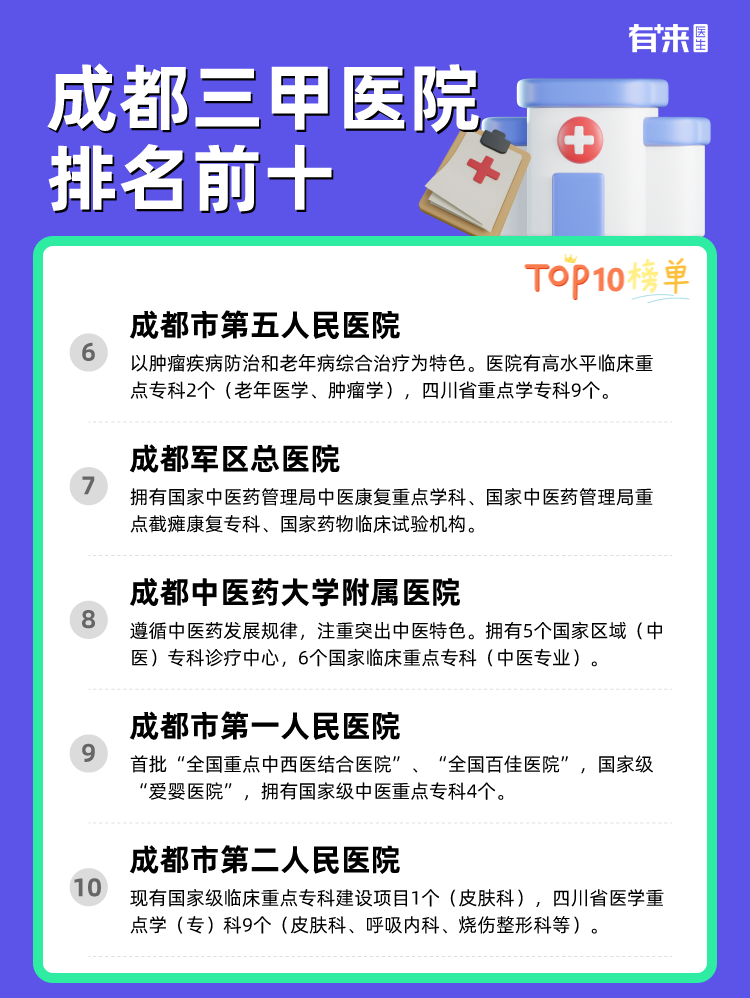 成都三甲医院排名前十
