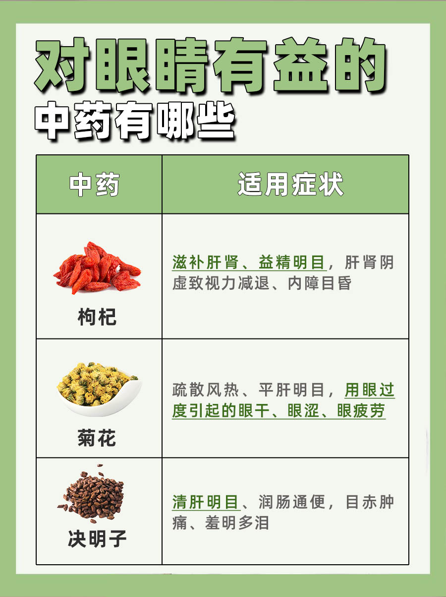 视力表5.0和1.0对照表