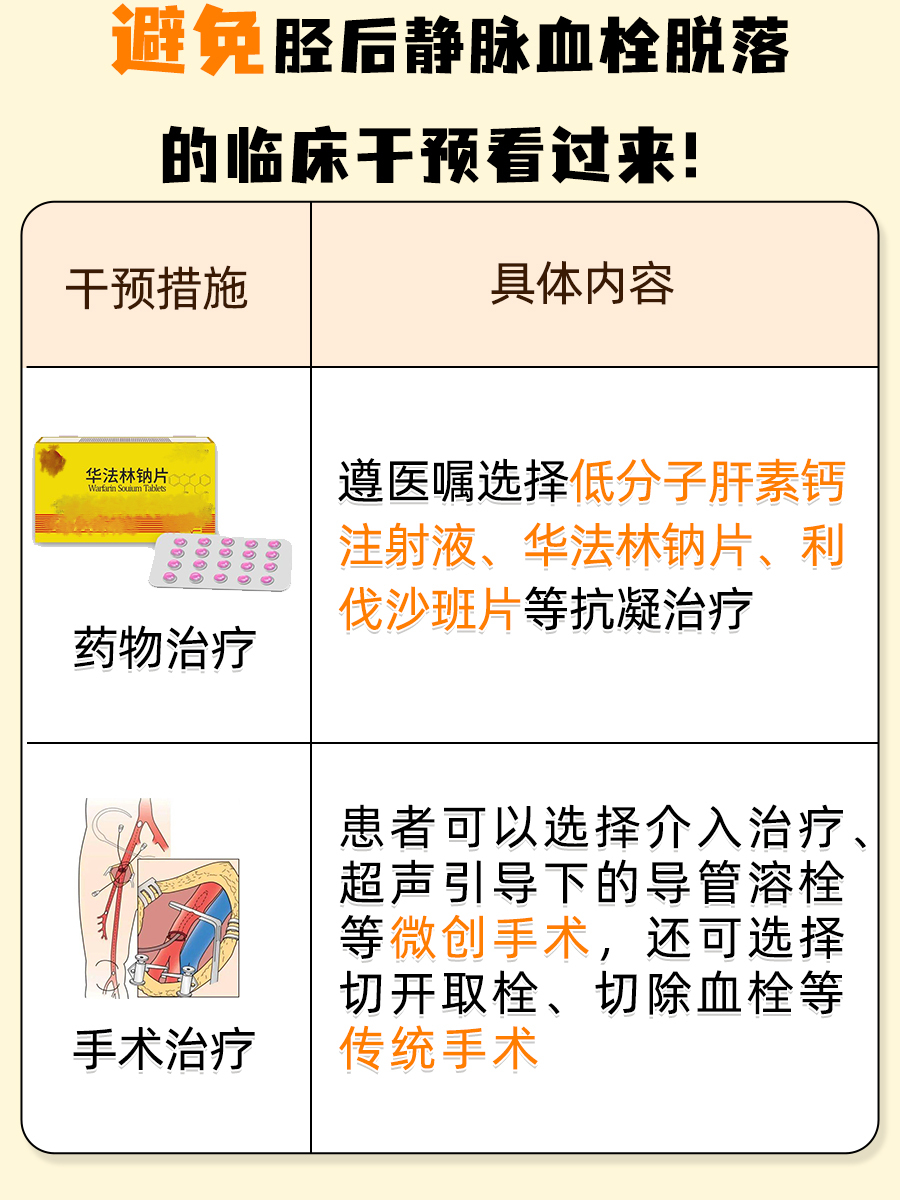 每日分享！胫后静脉血栓脱落概率有多大？