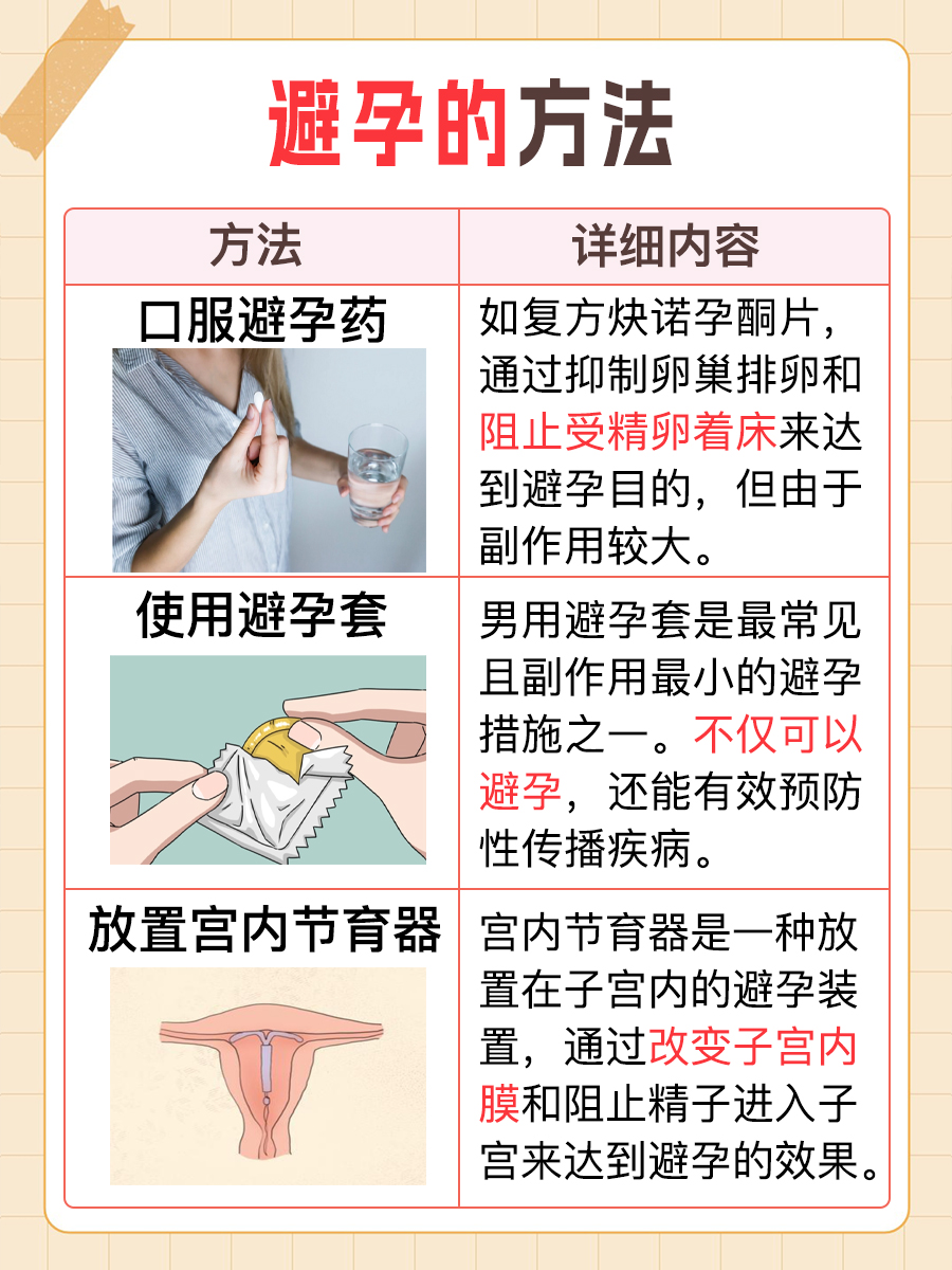 医生带你了解-药流的流程和注意事项是什么？