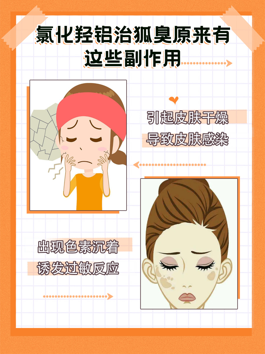 氯化羟铝治疗狐臭原来还有这些副作用