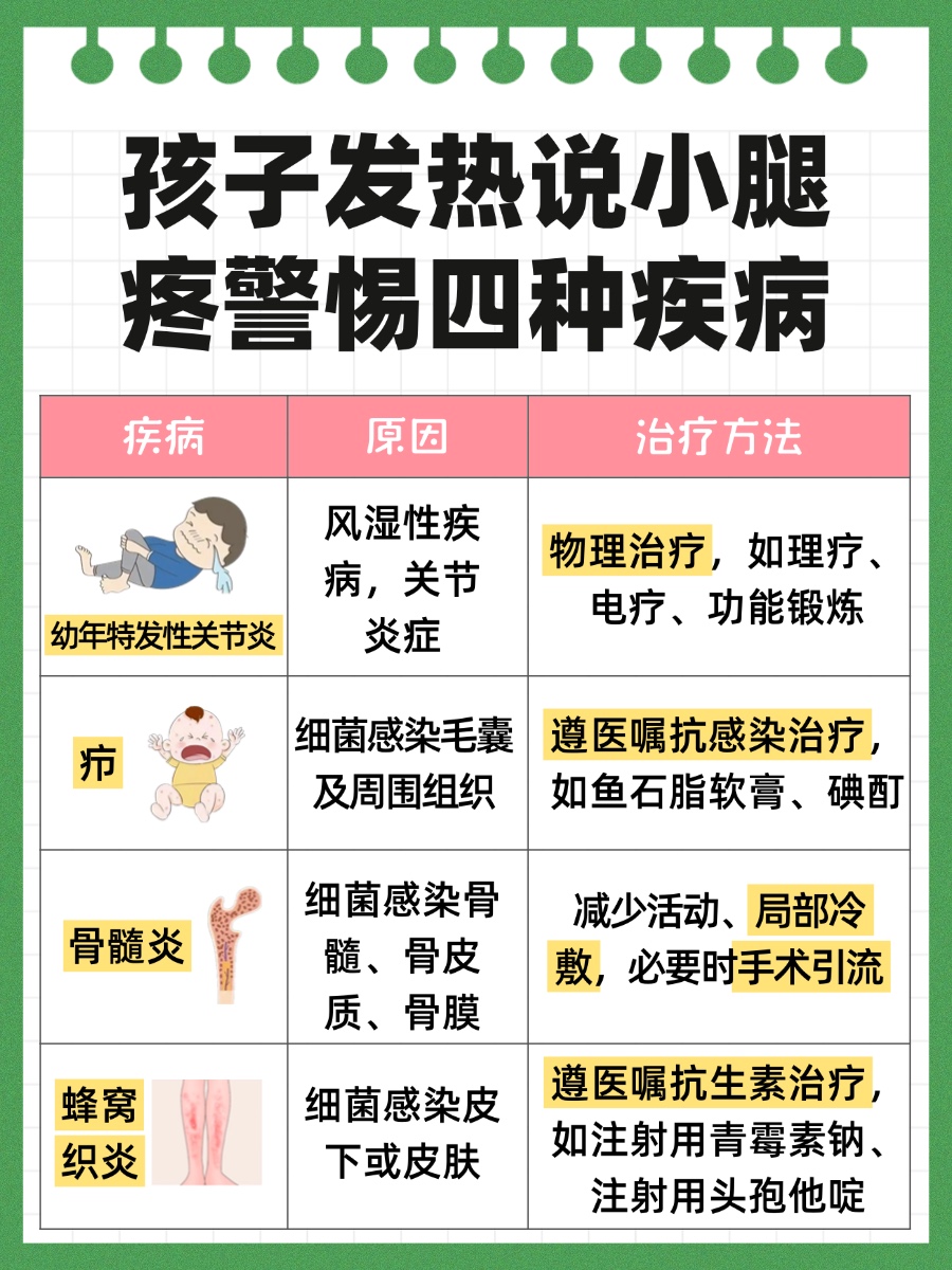 孩子发热说小腿疼警惕四种疾病?医生来回答