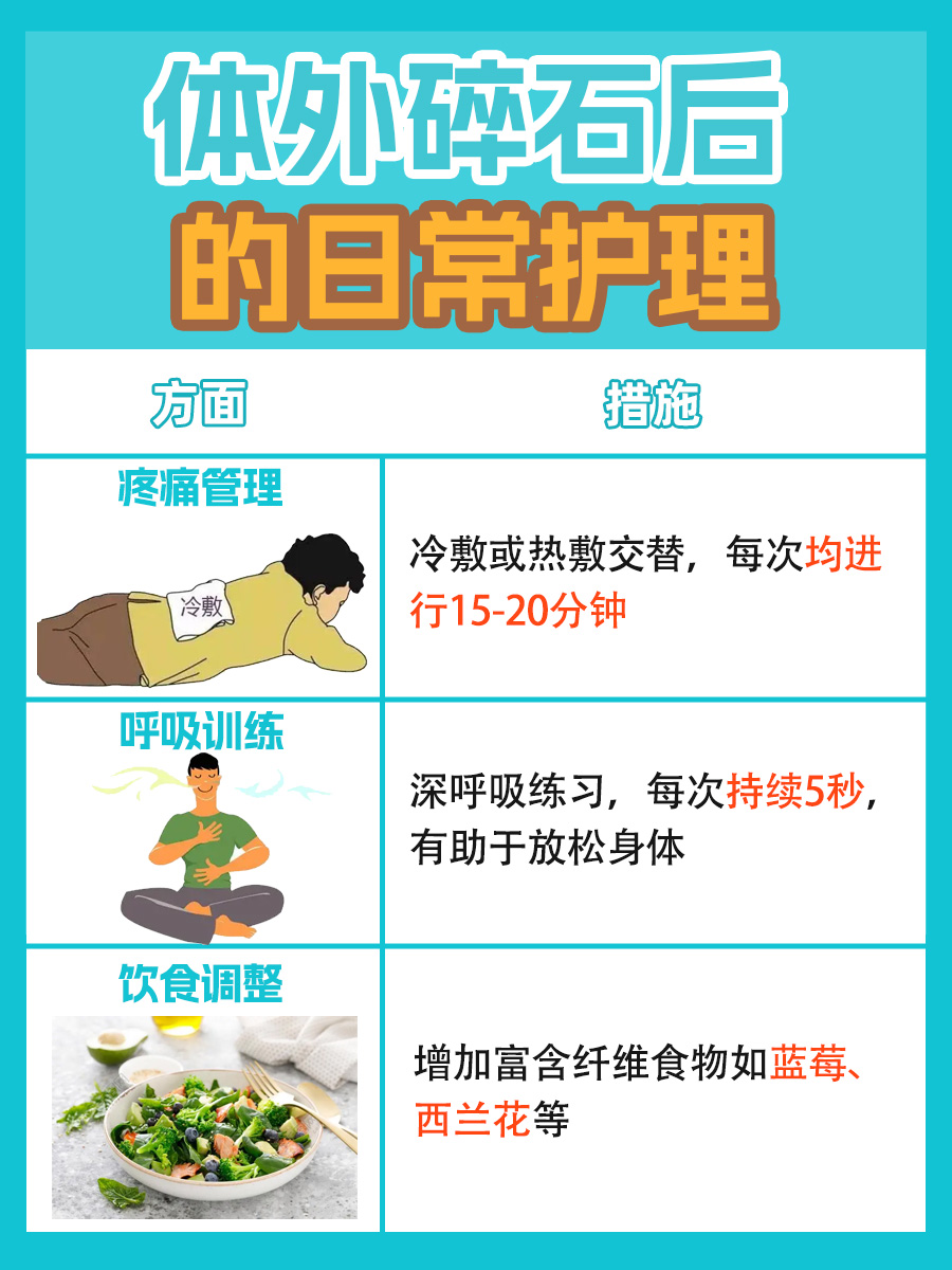 一文解析，体外碎石对肾伤害大吗