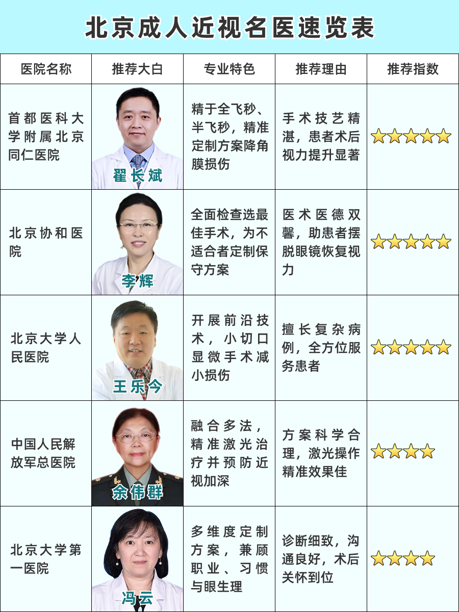 北京成人近视医生推荐，权威专家来袭
