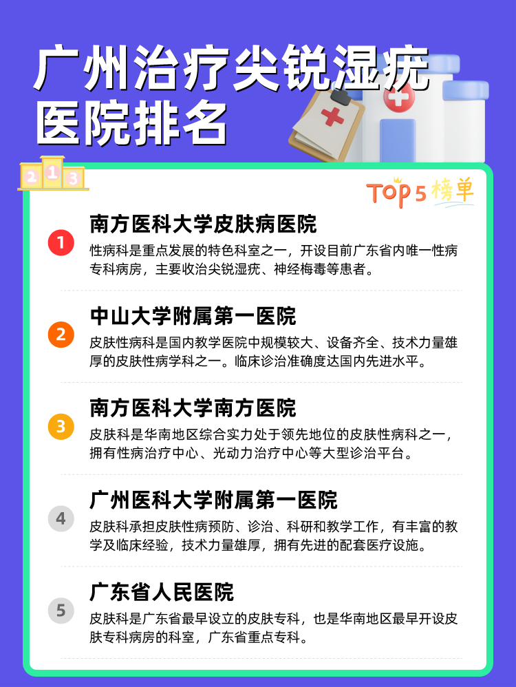 广州治疗尖锐湿疣医院排名