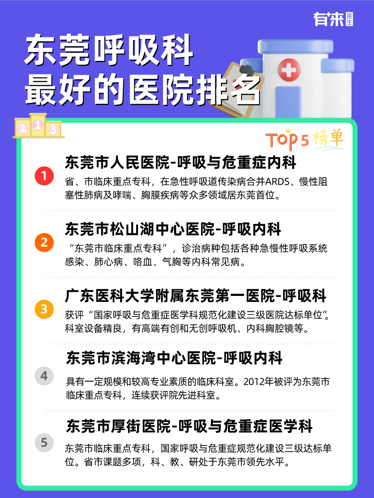 东莞呼吸科比较好的医院排名